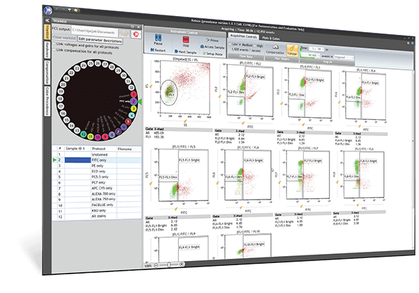 Kaluza For Gallios 流式细胞分析软件